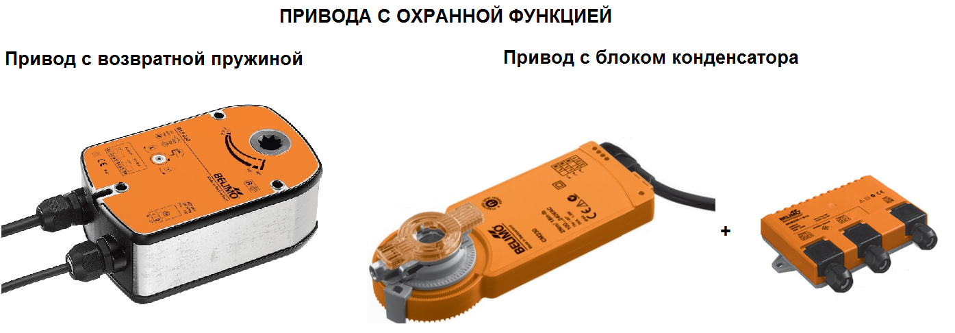 привода Belimo с охранной функцией привода Belimo с охранной функцией